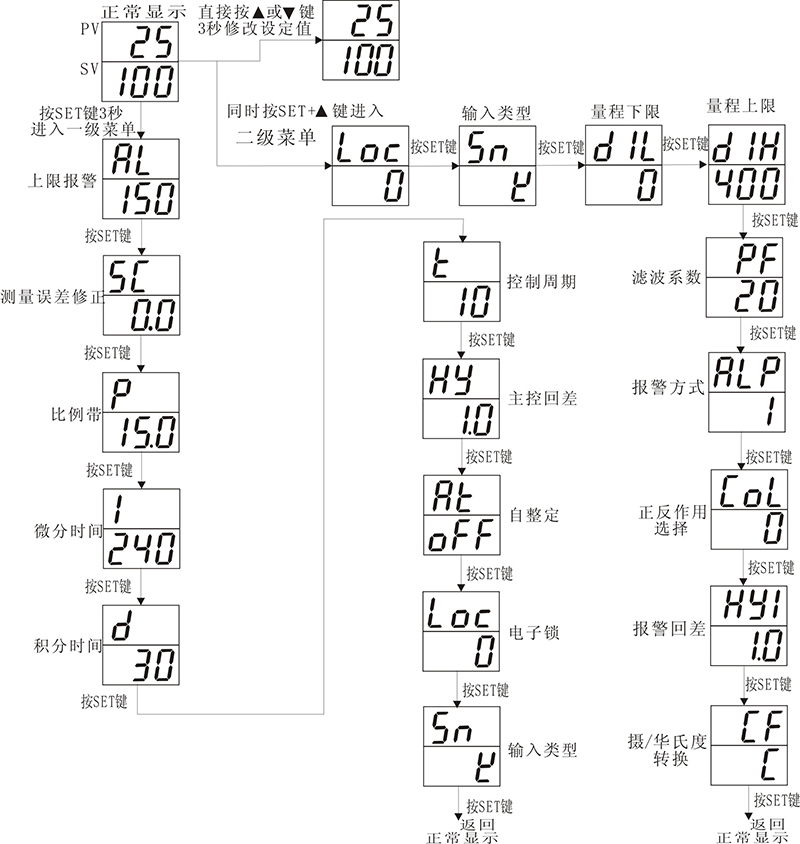 1673425915182060.jpg process.jpg