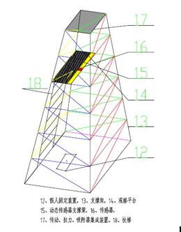 TDWL-1系列安全帶動態(tài)/靜態(tài)負(fù)荷測試